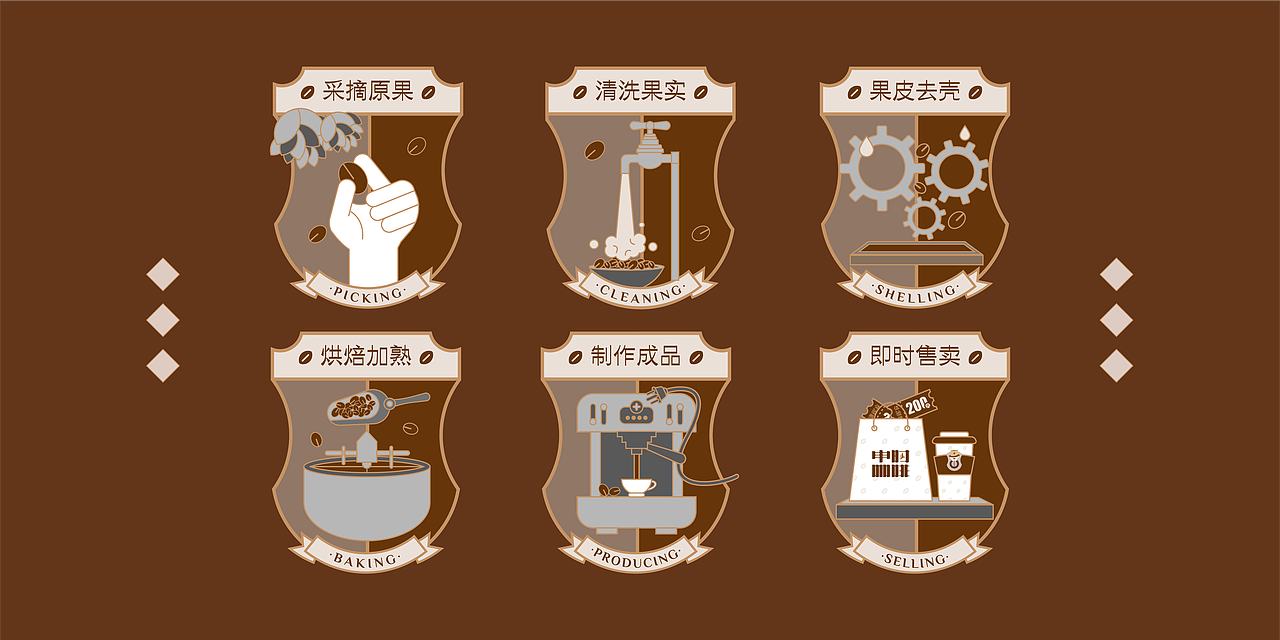 申时咖啡品牌VI