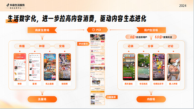 2024《抖音生活服务综合行业经营通案新商家入局-39P（图ZMzU5MzQ3OTY0） - 文案/策划 - 站酷设计师精英策划圈原创素材 - 站酷ZCOOL