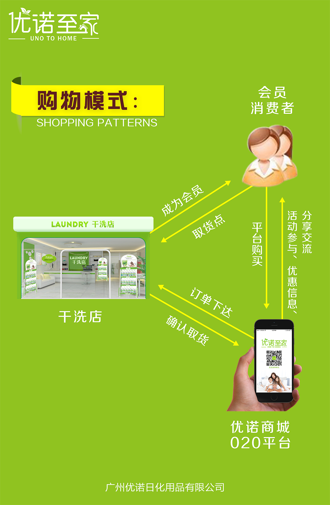 广州优诺日化用品有限公司-优洁雅H5页面