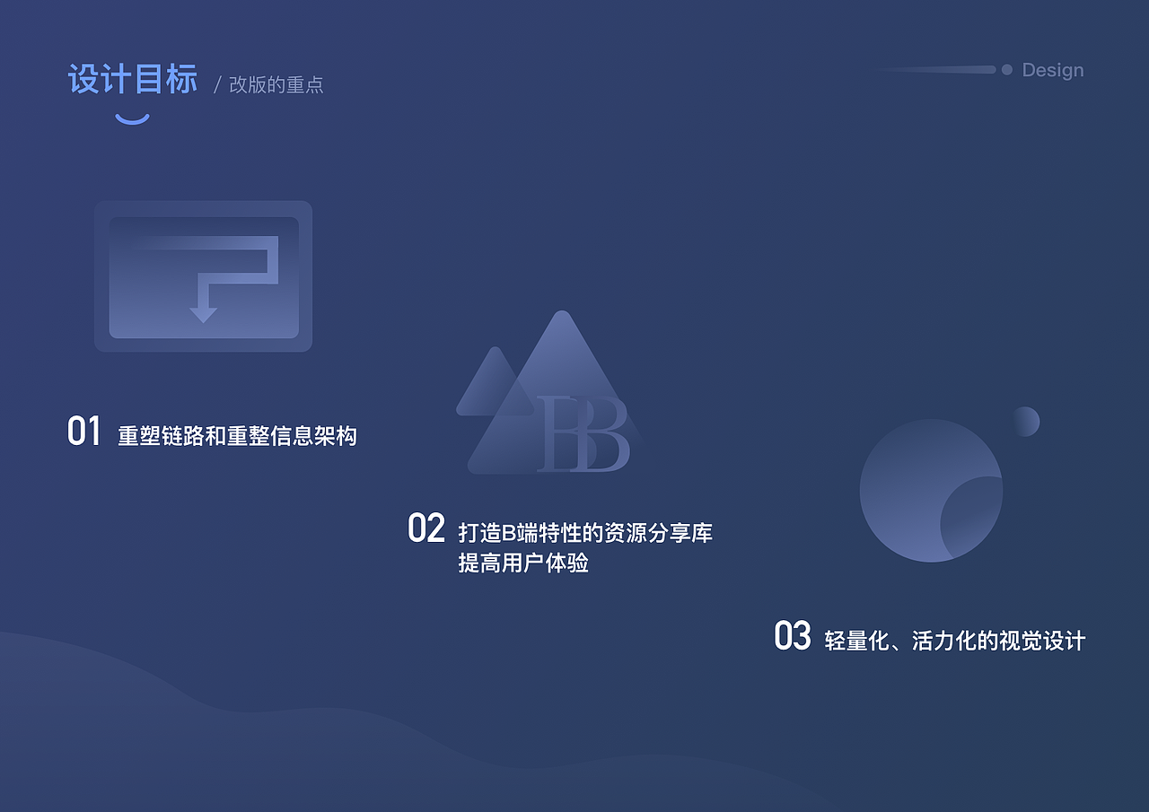 交互设计作品集2019-2020（图ZMjA0MjI0MDMy） - 交互/UE - 站酷设计师咕咕啦啦原创素材 - 站酷ZCOOL