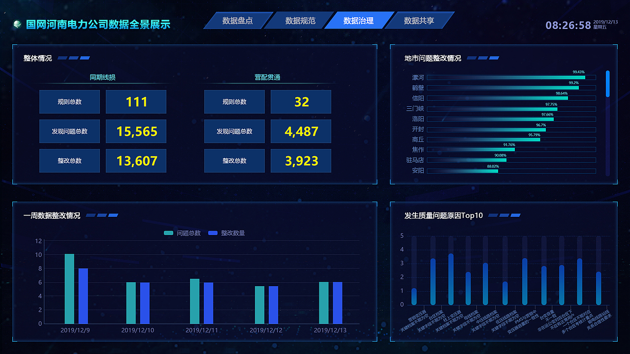 郑州数据全景展示（图ZMjA0MzI5OTg4） - other webs - 站酷设计师wuxiuling原创素材 - 站酷ZCOOL