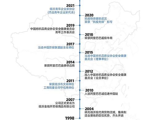 2020年公司介绍（个人主页-ZNTA1MzM3NzY=） - 宣传物料 - 站酷设计师丁耶子原创素材 - 站酷ZCOOL