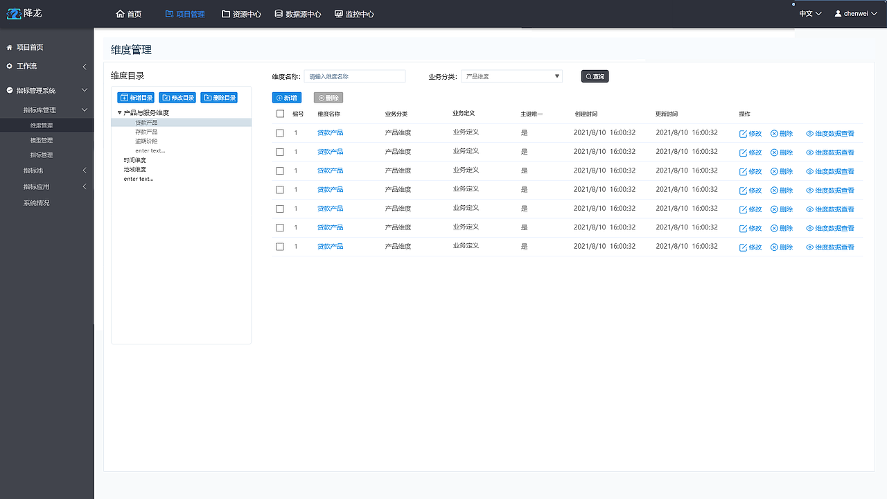 指标管理系统后台页面