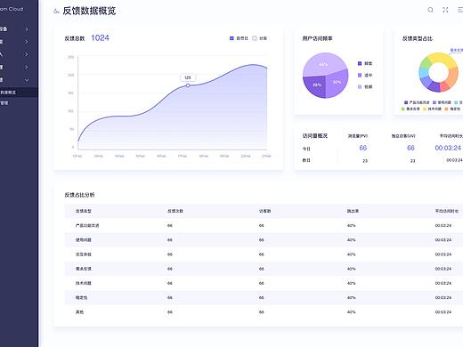 联想某toB项目 设备管理平台