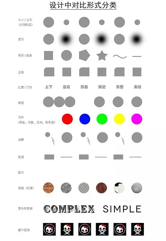 如何理解设计中的对比。