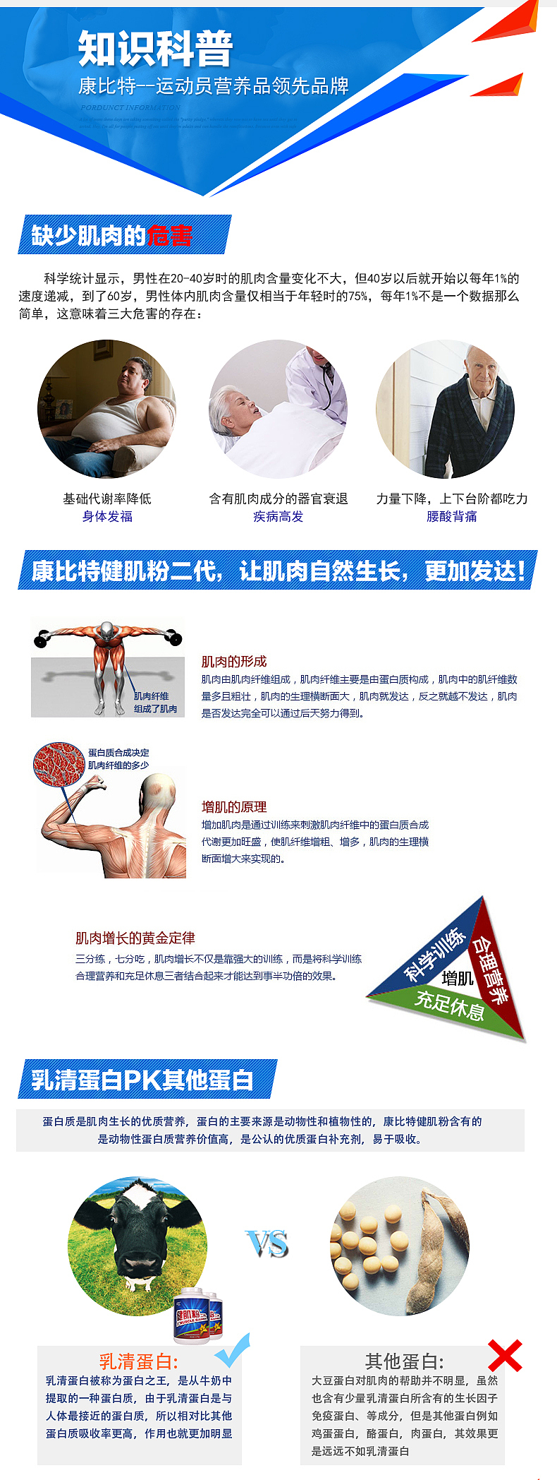 保健品宝贝描述设计