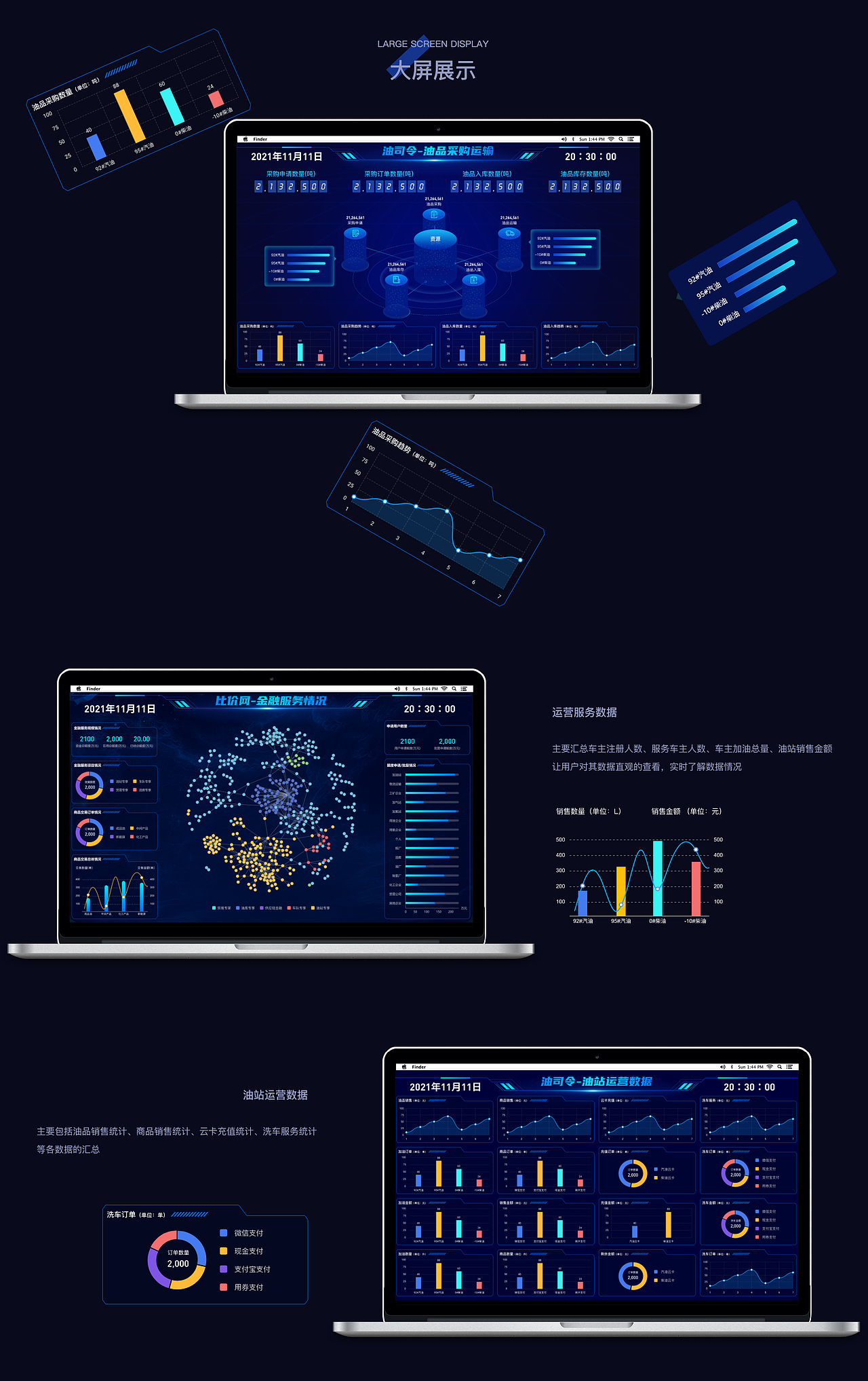 2021-2022年终总结