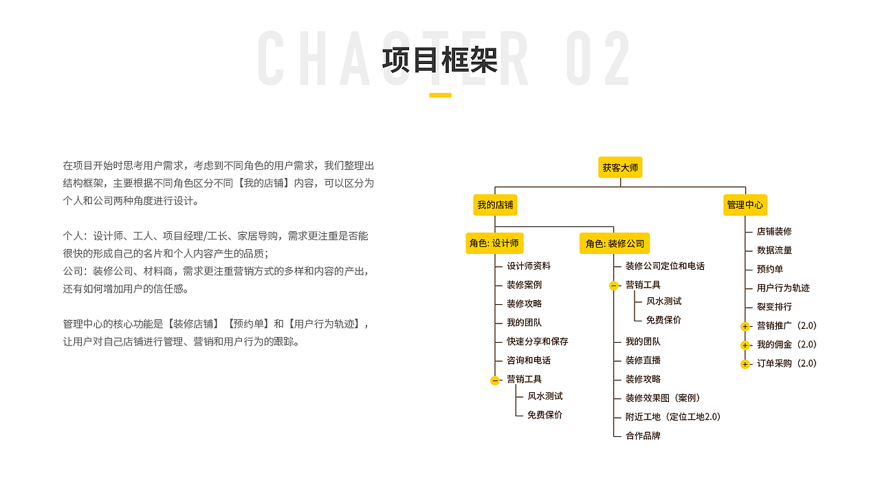 获客大师 | 微店（图ZMTU3NDE4OTky） - APP界面 - 站酷设计师九大仙原创素材 - 站酷ZCOOL