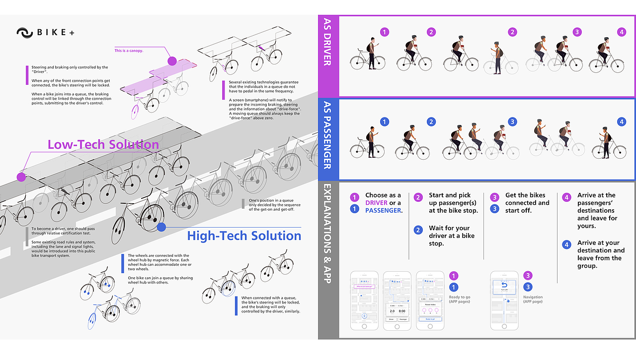 BIKE+ | Concept transport system（图ZMTQzMzI0MTg4） - 交互/UE - 站酷设计师Fuboo原创素材 - 站酷ZCOOL