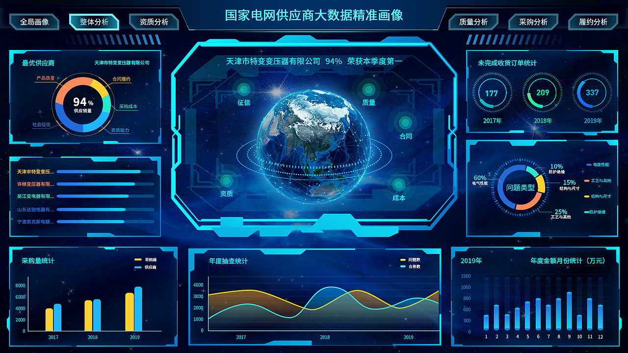 某电网供应商大数据可视化精准画像（图ZMjM0MjQ5NTAw） - 其他UI - 站酷设计师这钵是肉蛋葱鸡原创素材 - 站酷ZCOOL