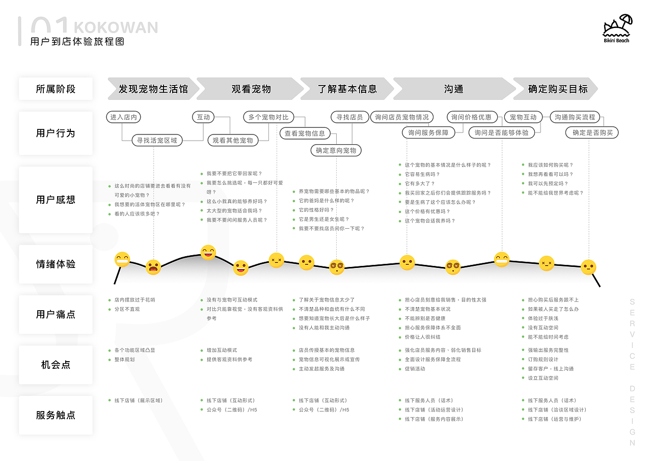 UXDA用户体验大赛《KOKOWAN数字化线上小程序设计》（图ZMjc1OTkxNTI0） - 交互/UE - 站酷设计师神算子杰瑞原创素材 - 站酷ZCOOL