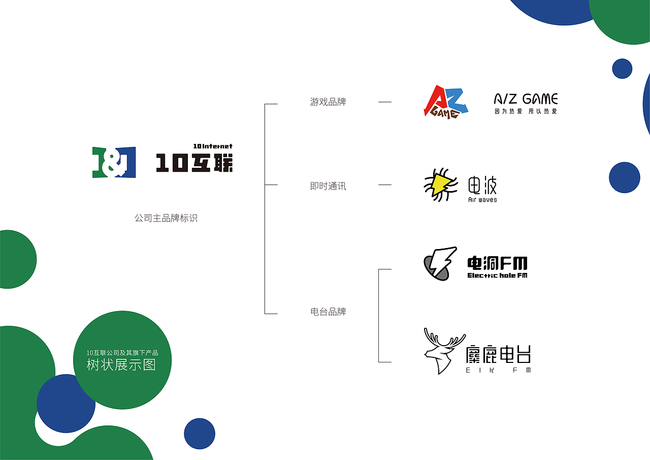 10互联VIS 画册（图ZMjA3NTc2MDMy） - 品牌 - 站酷设计师生煎制噪原创素材 - 站酷ZCOOL