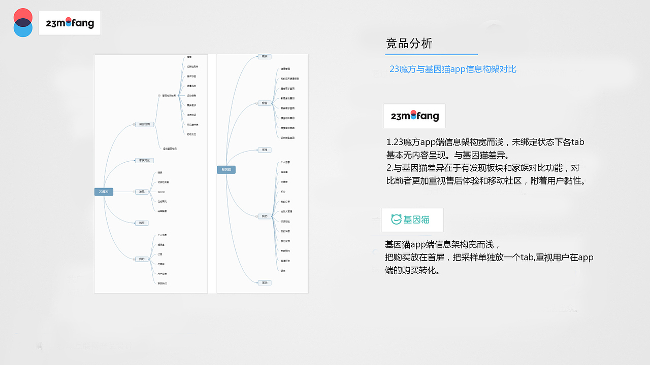 一款医疗的交互作品（图ZODE1NTc3Njg=） - 交互/UE - 站酷设计师奋斗只为未来原创素材 - 站酷ZCOOL