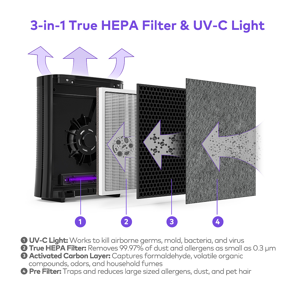 让生活更美好(空气净化器)