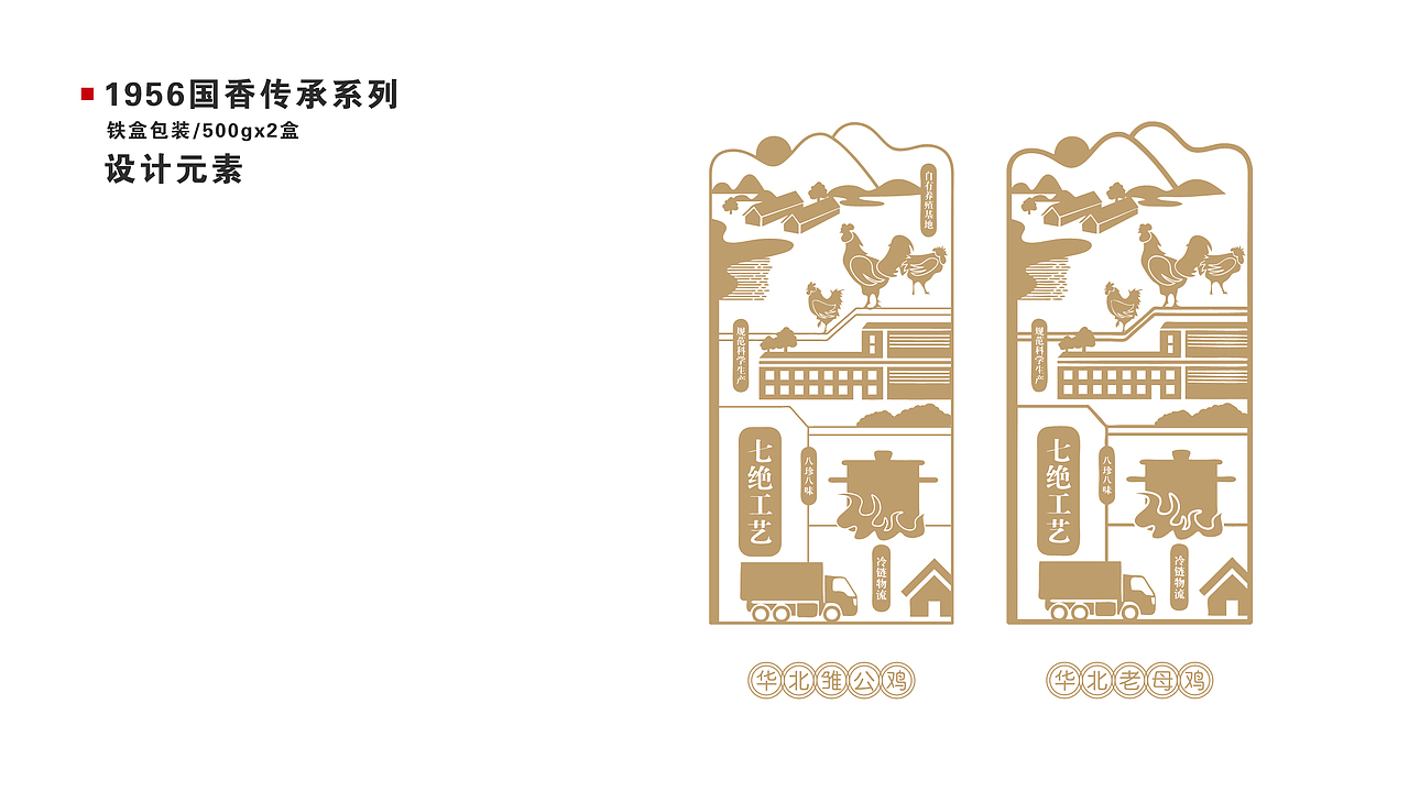 德州扒鸡集团包装设计（已上市）（图ZMTIzNzc3NTI4） - 包装 - 站酷设计师游观四海原创素材 - 站酷ZCOOL