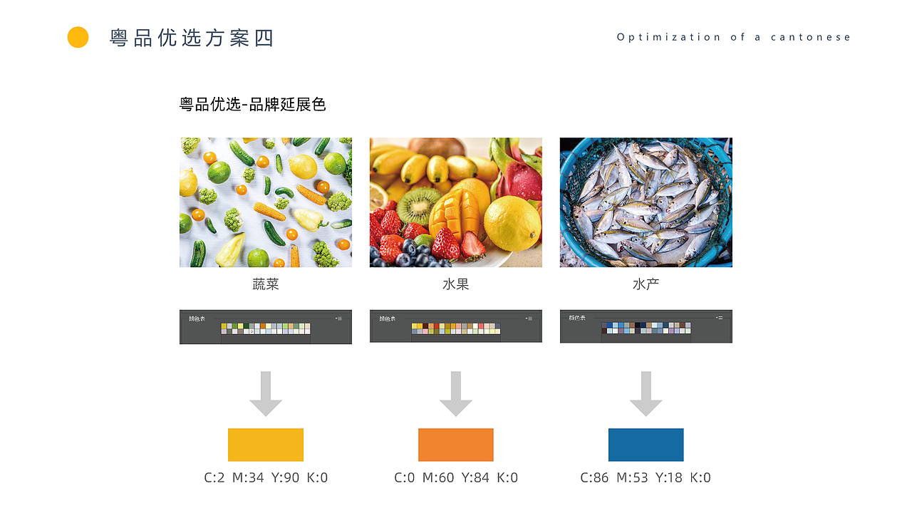 粤品优选品牌设计（图ZMjQwNTIwODg4） - 品牌 - 站酷设计师小萝卜兔兔兔原创素材 - 站酷ZCOOL