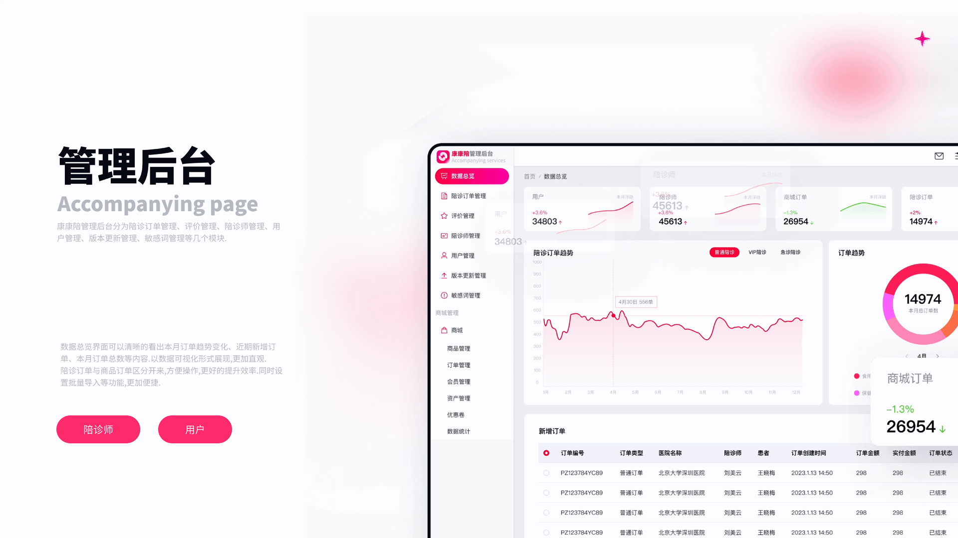 「康康陪」医疗陪诊APP | C端 | B端 | IP设计