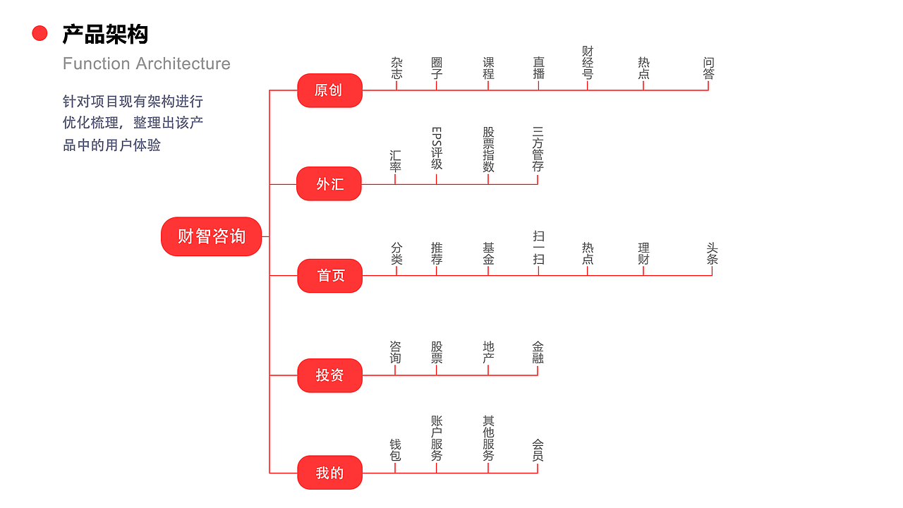 2019-2020作品合集（图ZMjIwNTc0Nzc2） - APP界面 - 站酷设计师Smlly_xx原创素材 - 站酷ZCOOL