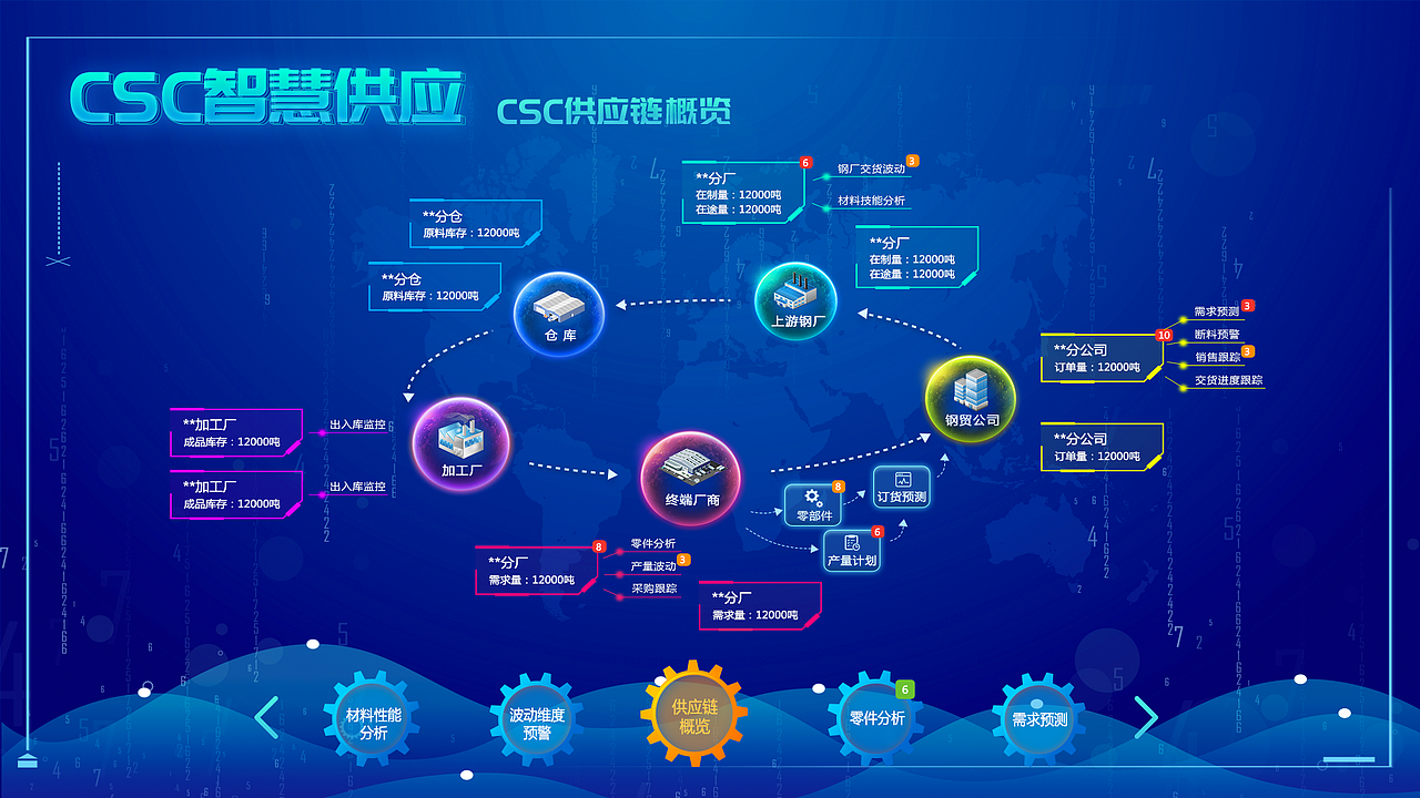 后台可视化csc智慧供应系统