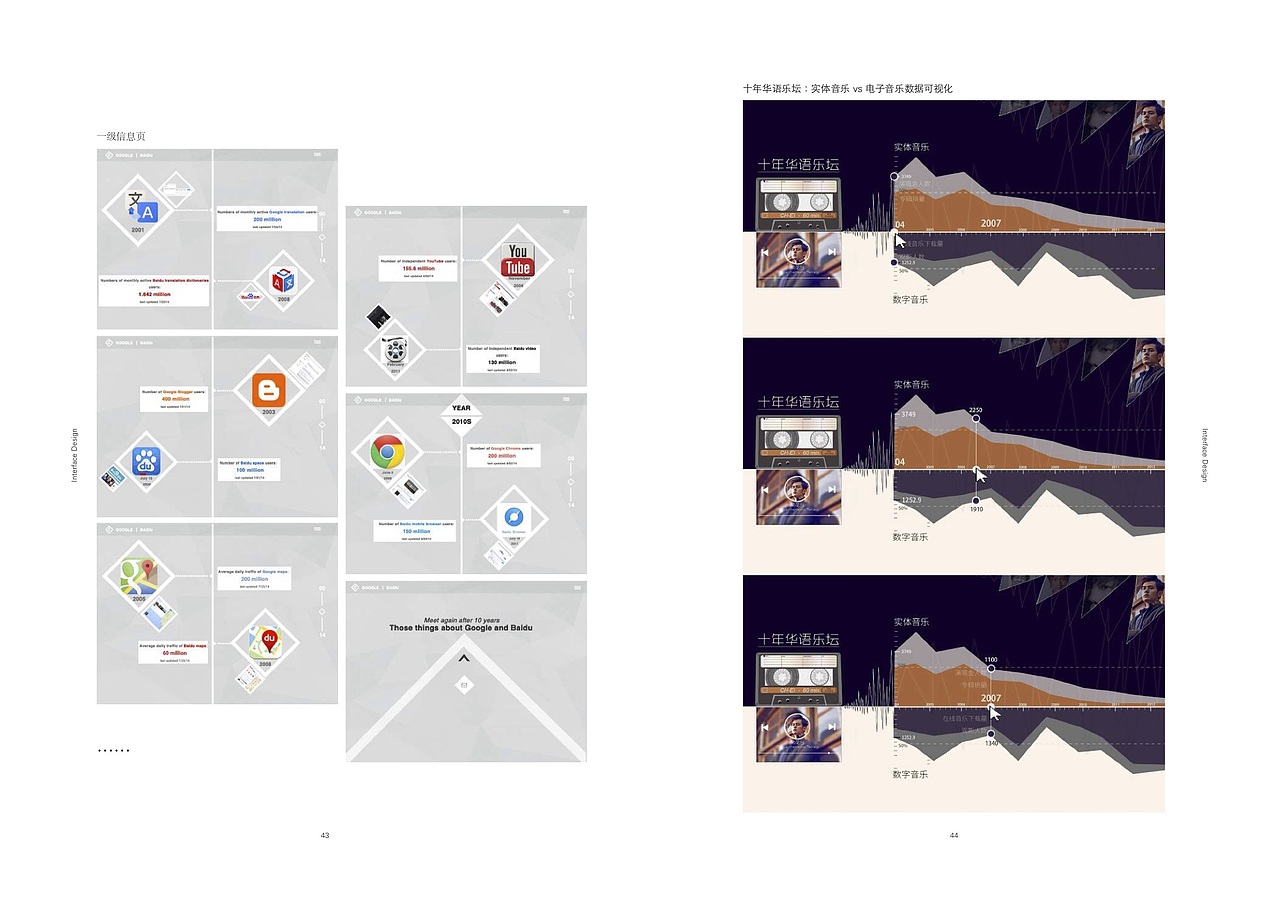 学生时期作品（图ZMTQ1NzA1NDIw） - 书籍/画册 - 站酷设计师炸鸡好吃吗原创素材 - 站酷ZCOOL