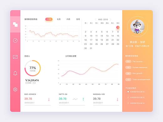 后台数据可视化