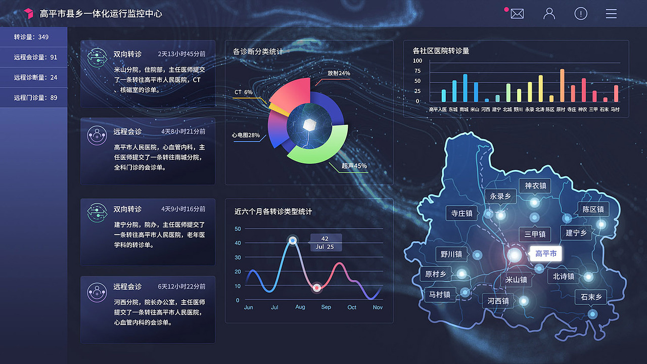 数据可视化（图ZMTU4MjU5NTQ0） - 个人网站 - 站酷设计师guoxubeijing原创素材 - 站酷ZCOOL