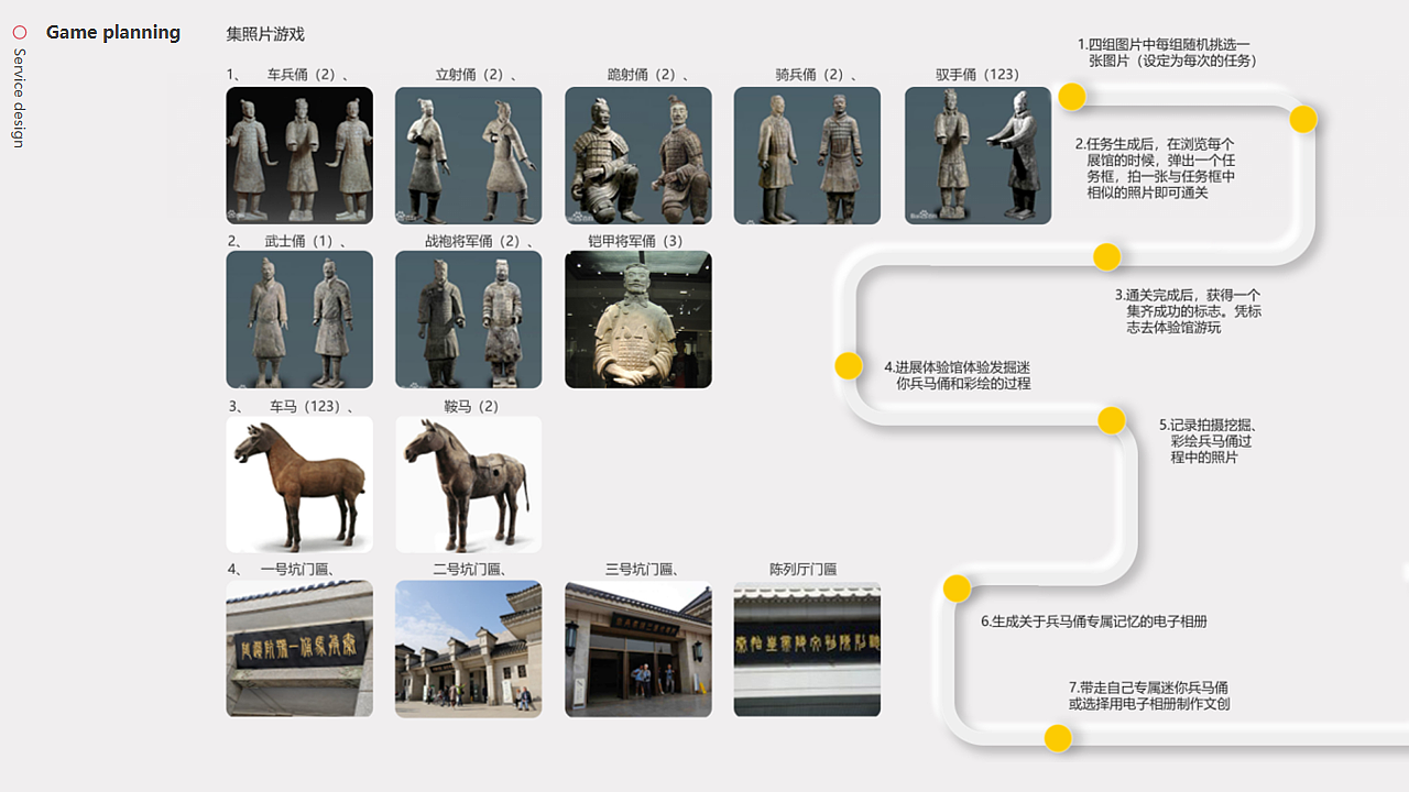 后疫情下的在线博物馆服务系统创新设计