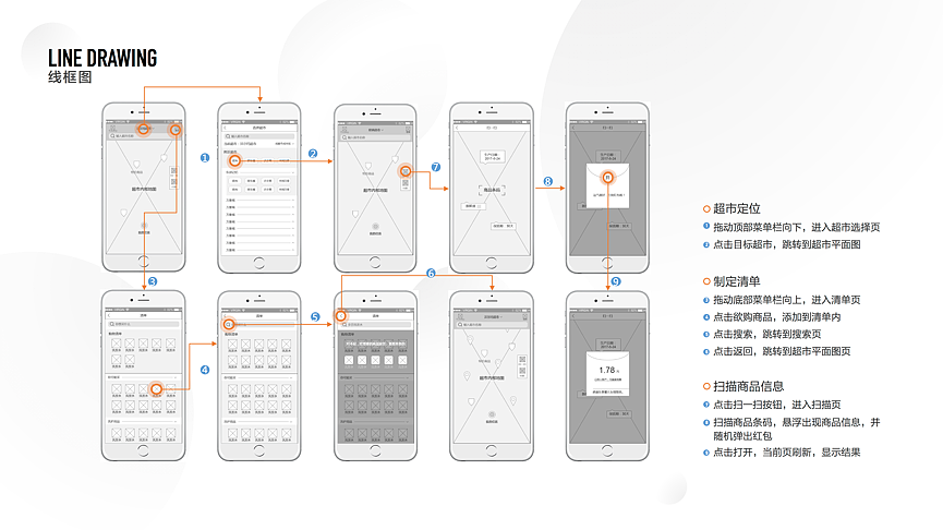 作品集（图ZMTIxODA3MzAw） - 其他UI - 站酷设计师Format7原创素材 - 站酷ZCOOL