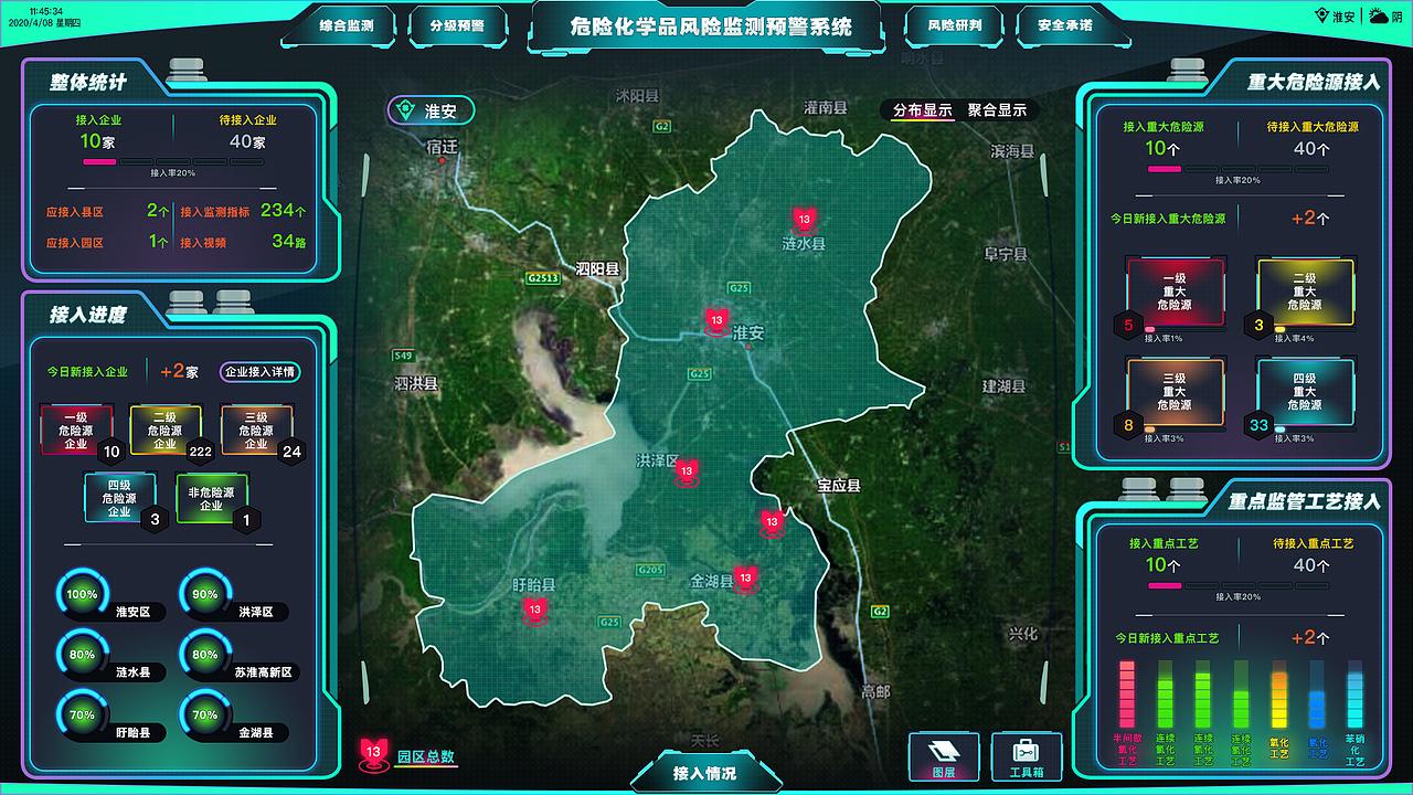 科技感界面（图ZMjE1OTU1MTY0） - 其他UI - 站酷设计师JACK斯派洛原创素材 - 站酷ZCOOL