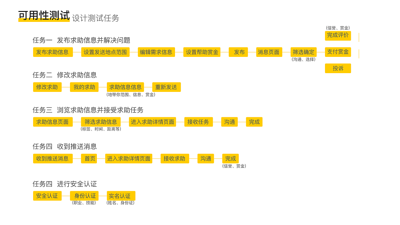HELP ME交互设计作品集（图ZMTcxMzAzMDY0） - 交互/UE - 站酷设计师拾壹呀原创素材 - 站酷ZCOOL