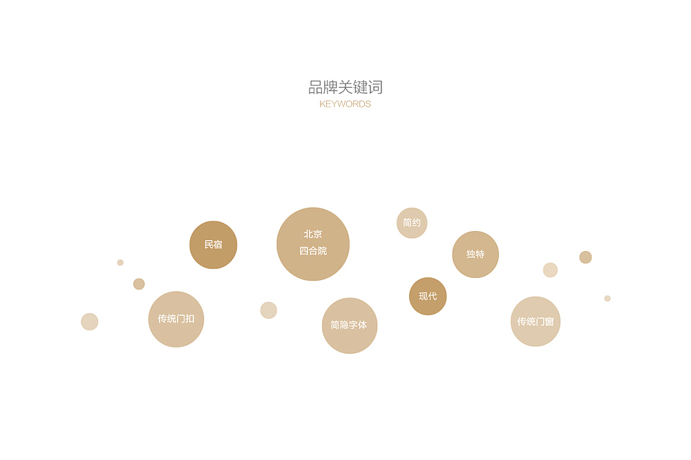 简隐-民宿品牌设计（图ZMTM1MjgwNjg0） - 品牌 - 站酷设计师YoueSir原创素材 - 站酷ZCOOL