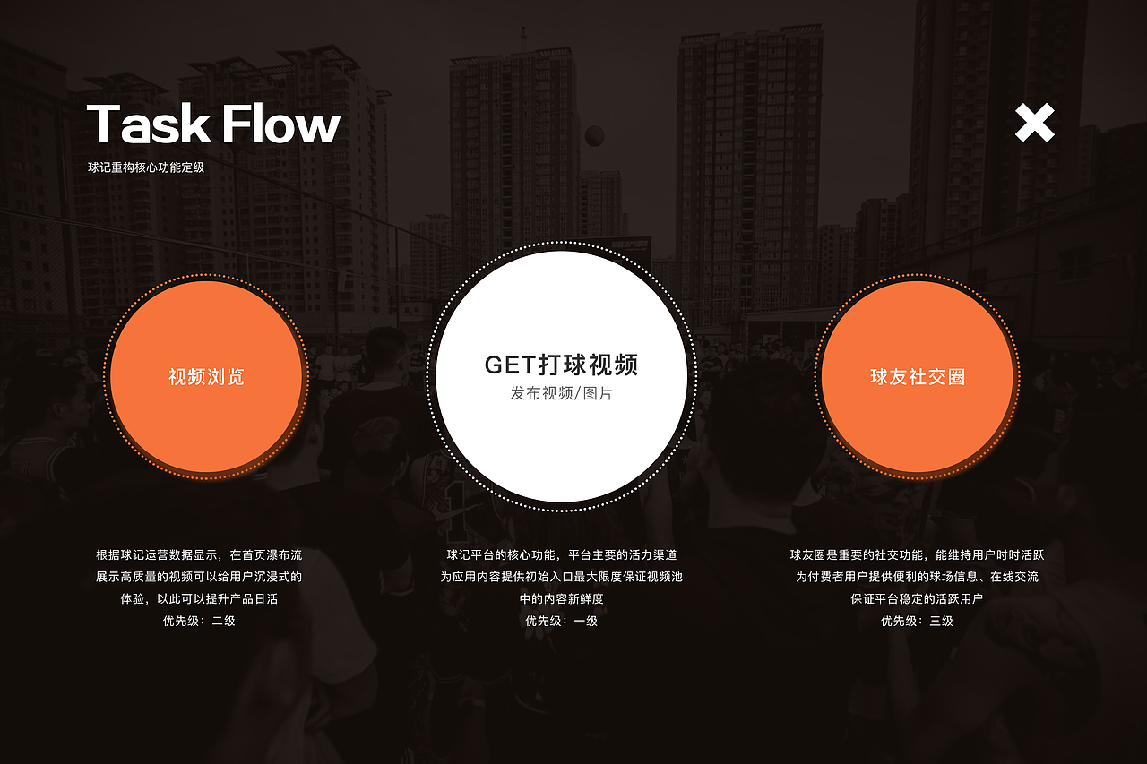 球记(篮球)APP改版设计