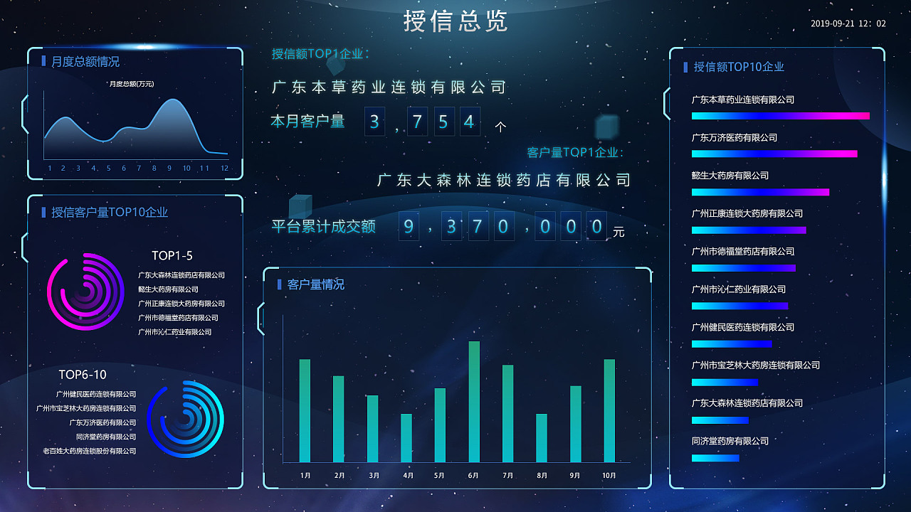数据展现风险评估平台|ui|软件界面|camo9527 - 原创作品 - 站酷