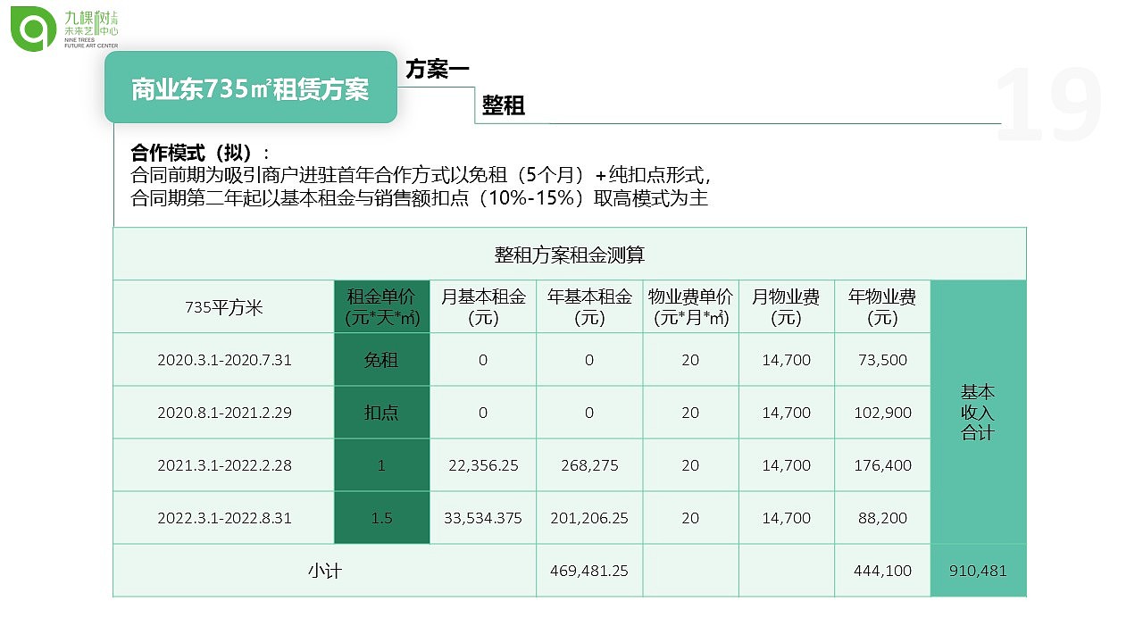 九棵树商业计划书（图ZMTkyMTY1MTI4） - PPT/Keynote - 站酷设计师鸿兔文化传媒原创素材 - 站酷ZCOOL