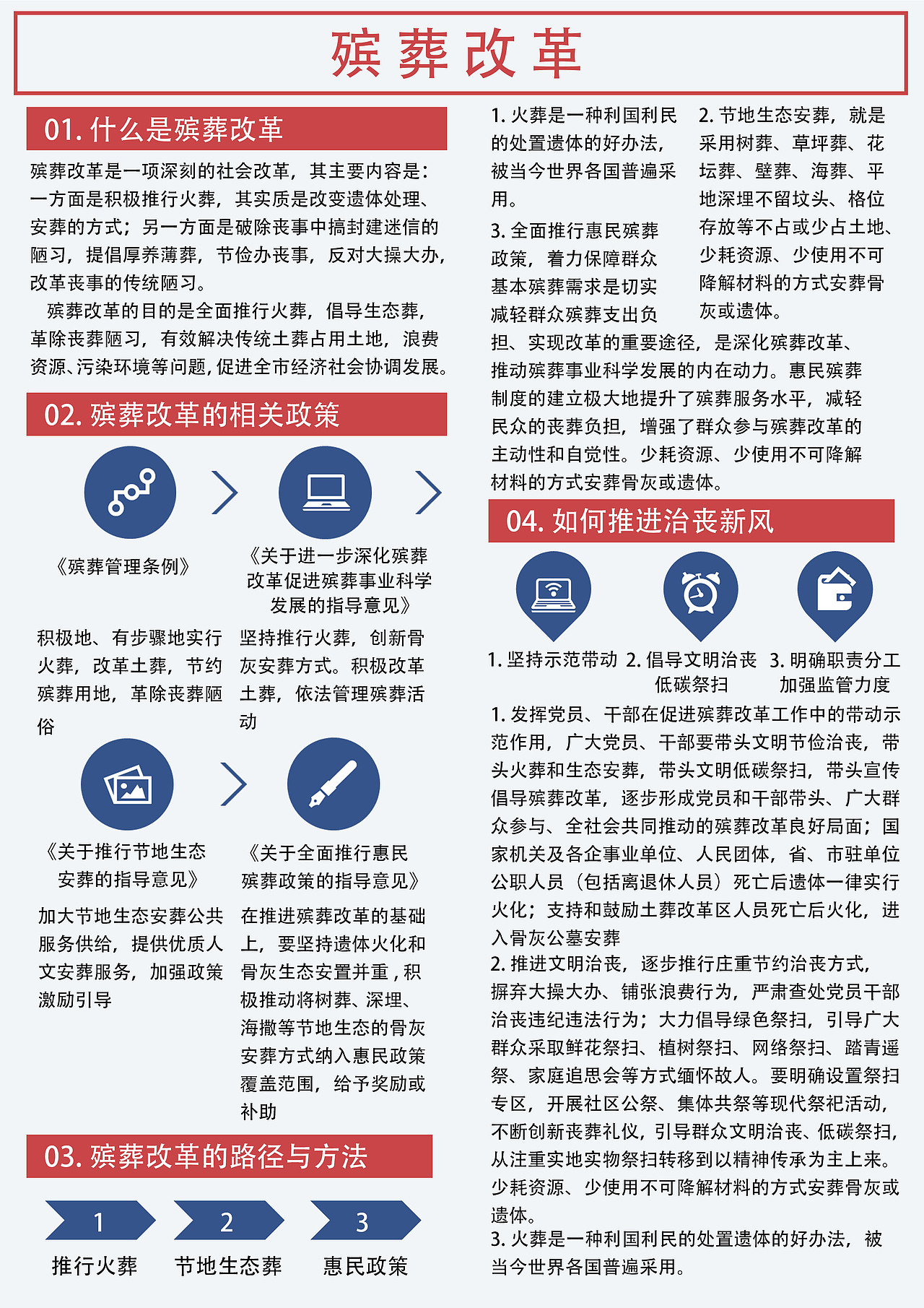 殡葬改革宣讲海报