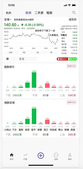 我不成功会有人成功,购房app(图ZMjIzNDE2MTI4) - APP界面 - 站酷设计师silence序原创素材 - 站酷ZCOOL