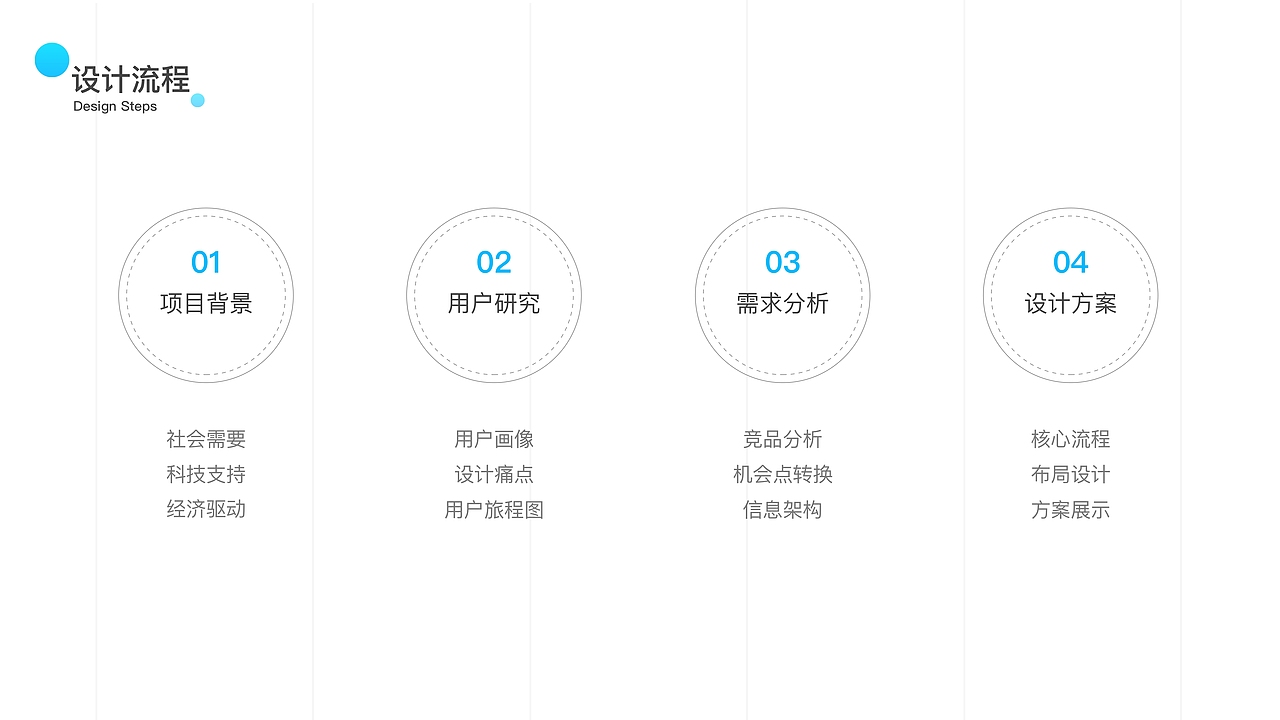 交互设计作品集（图ZMTczMTcwMDky） - 交互/UE - 站酷设计师EssenceG原创素材 - 站酷ZCOOL