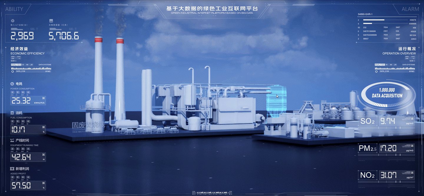 工业物联网数据可视化设计(图ZMjg3MDAwOTg4) - 其他三维 - 站酷设计师BYMD原创素材 - 站酷ZCOOL
