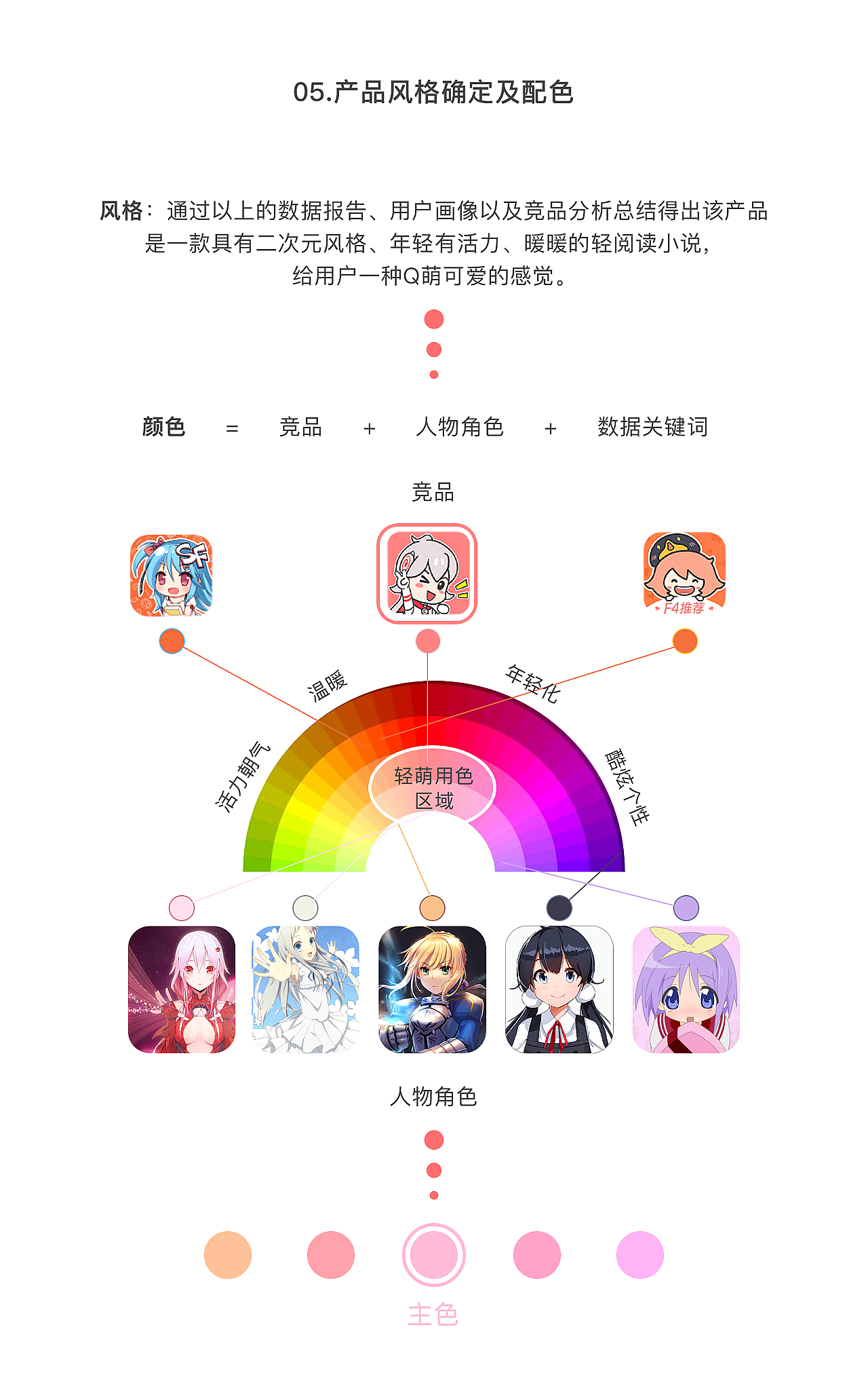 《轻萌》二次元小说书城（图ZMTg0OTI5NDQ4） - APP界面 - 站酷设计师guaixinyan原创素材 - 站酷ZCOOL