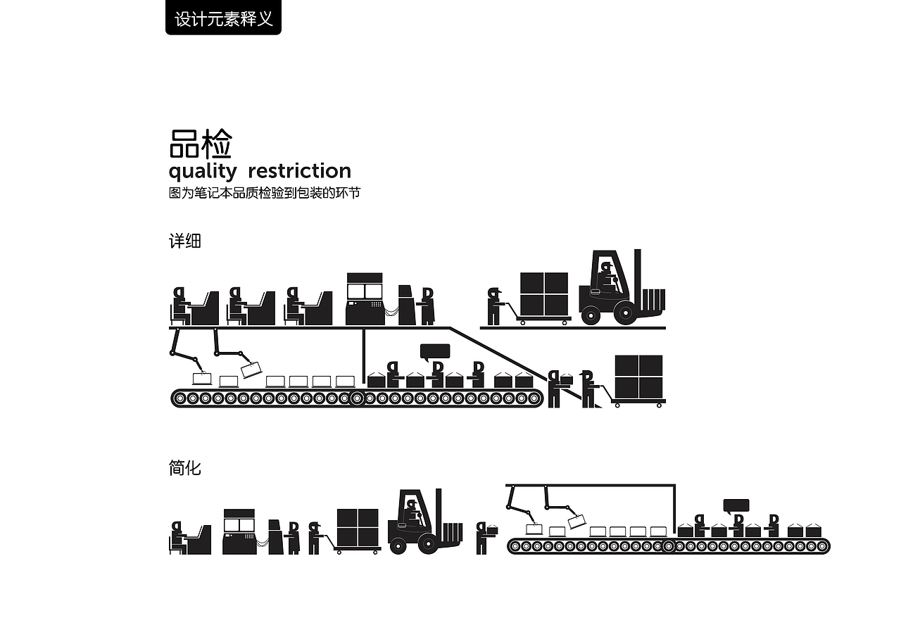 DELL故事（图ZMTc5MDc1NjA=） - 包装 - 站酷设计师卢晓安原创素材 - 站酷ZCOOL
