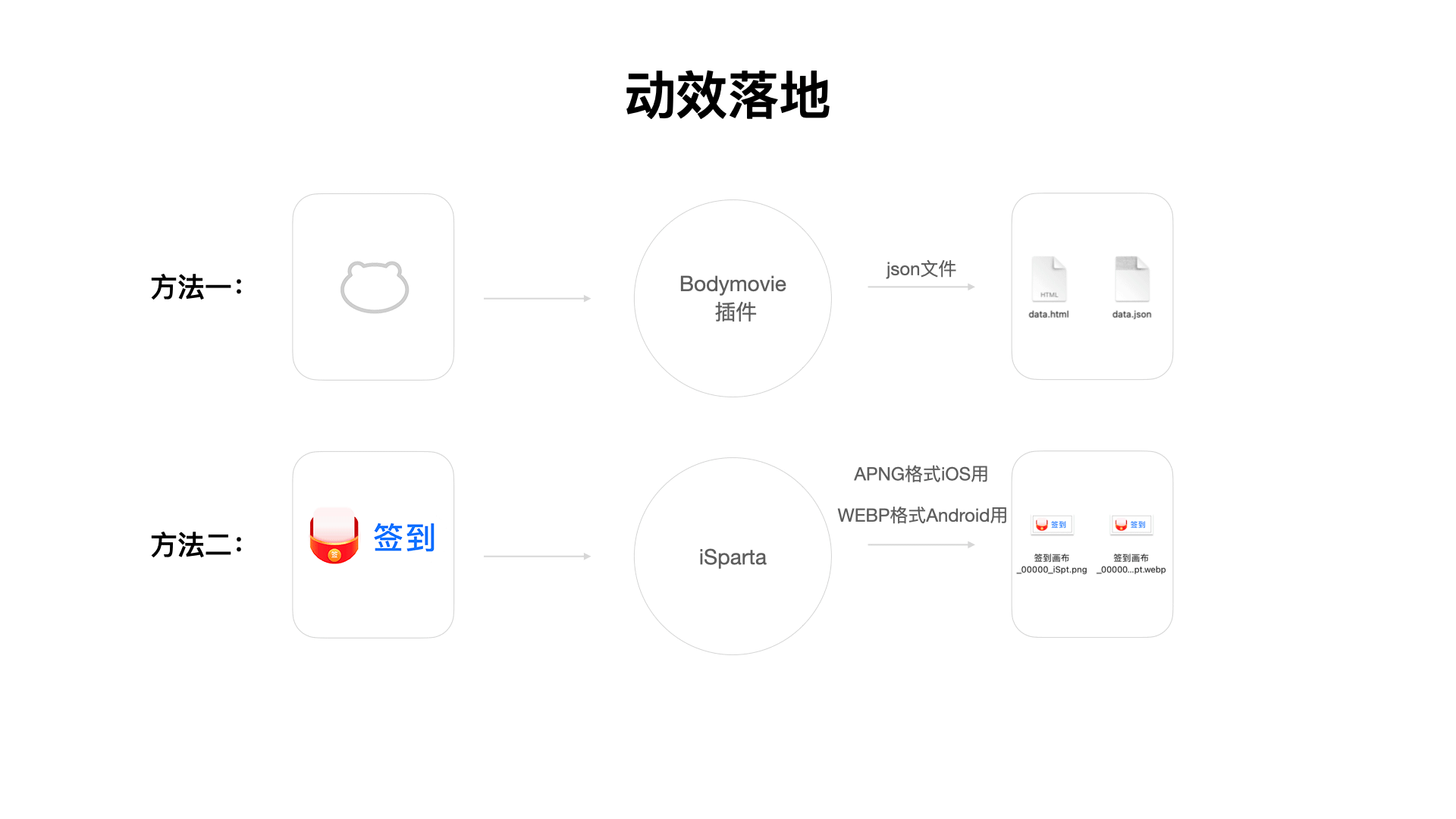 2021金融类作品集