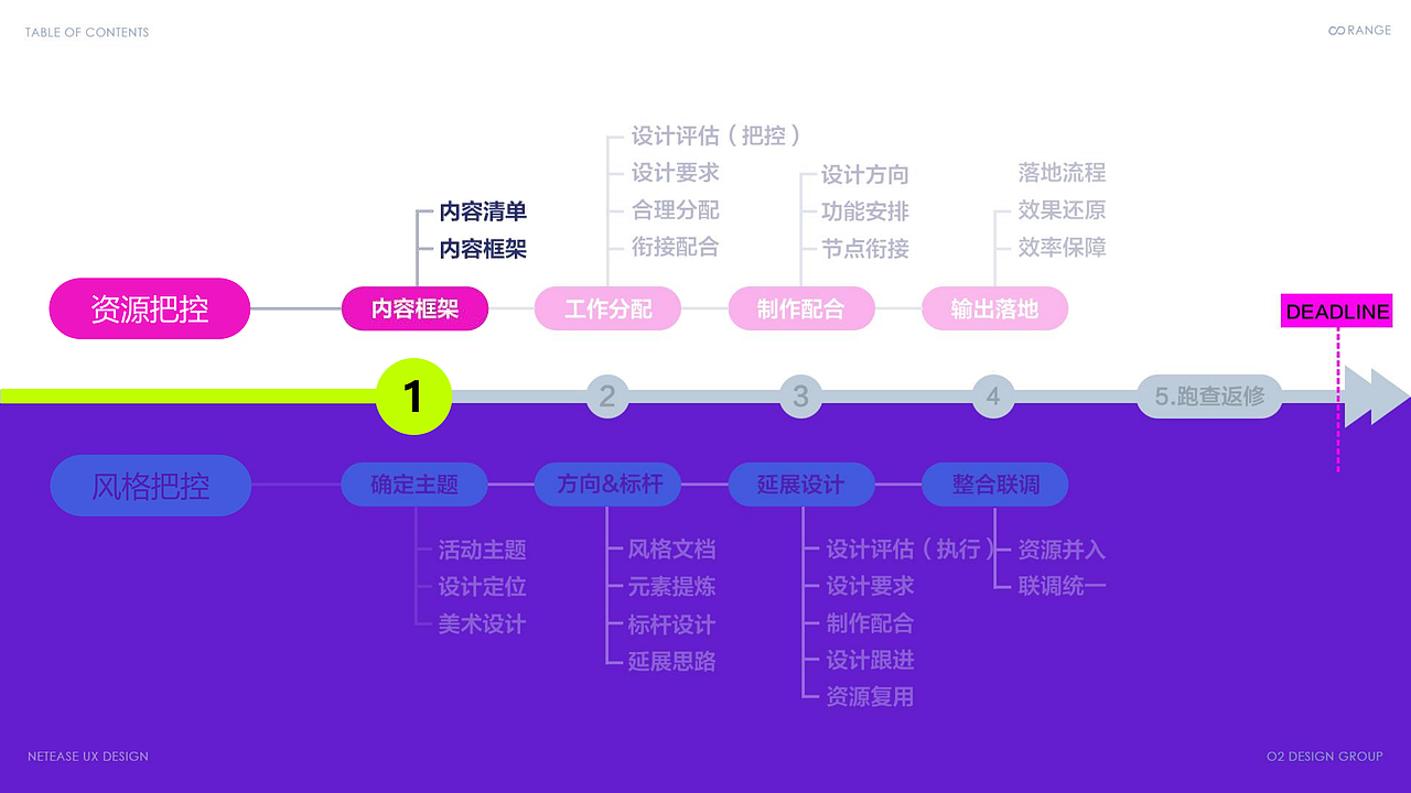 把控力MAX-大型活动设计制胜之法