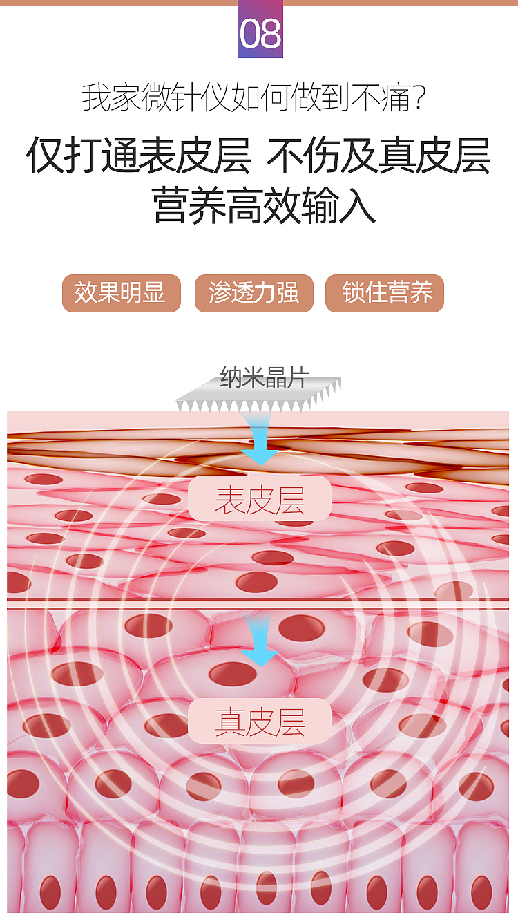 美容仪器详情页