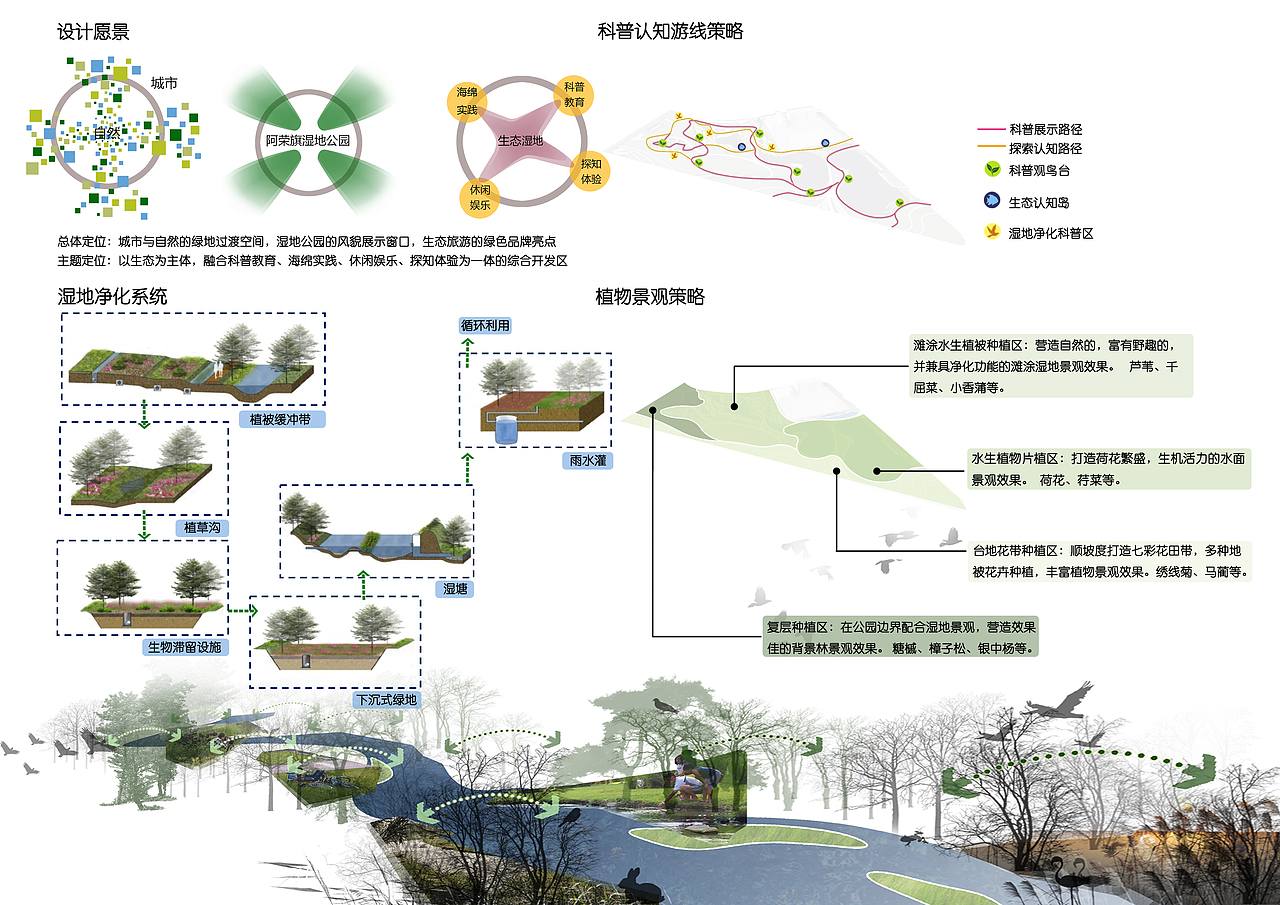 部分园林作品集整理（图ZNzEwODAzMzI=） - 景观设计 - 站酷设计师果丹皮高原创素材 - 站酷ZCOOL