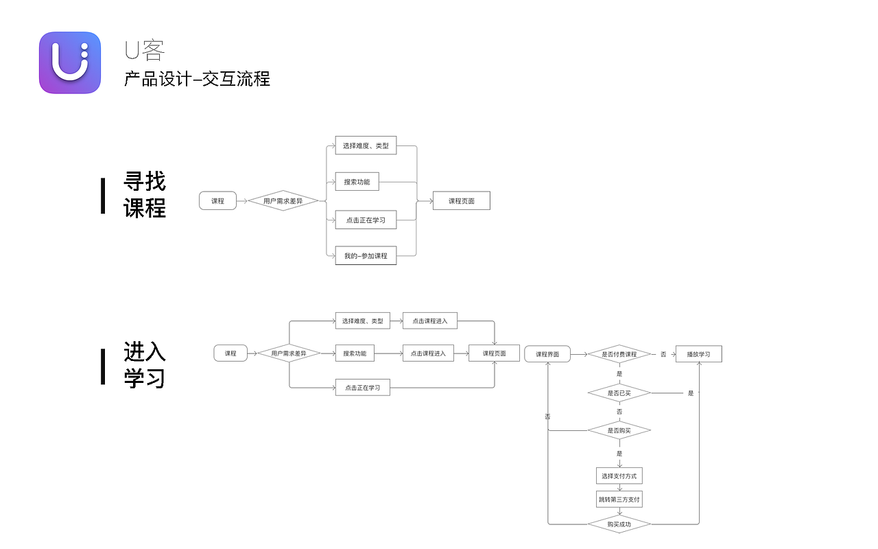 UX作品集（图ZMTMyOTM5NDc2） - APP界面 - 站酷设计师Barry孙晓岩原创素材 - 站酷ZCOOL