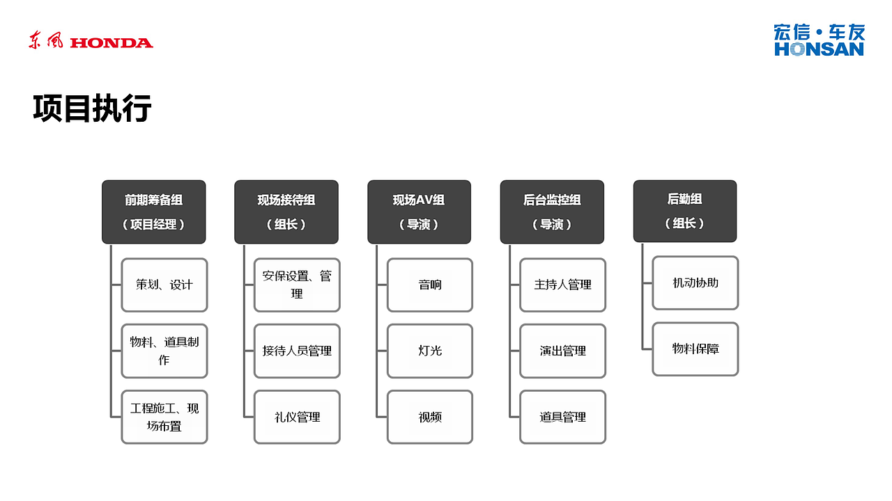 开业庆典活动策划（上篇）（图ZMTY4NDE4MjQw） - PPT/Keynote - 站酷设计师戴飞设计原创素材 - 站酷ZCOOL