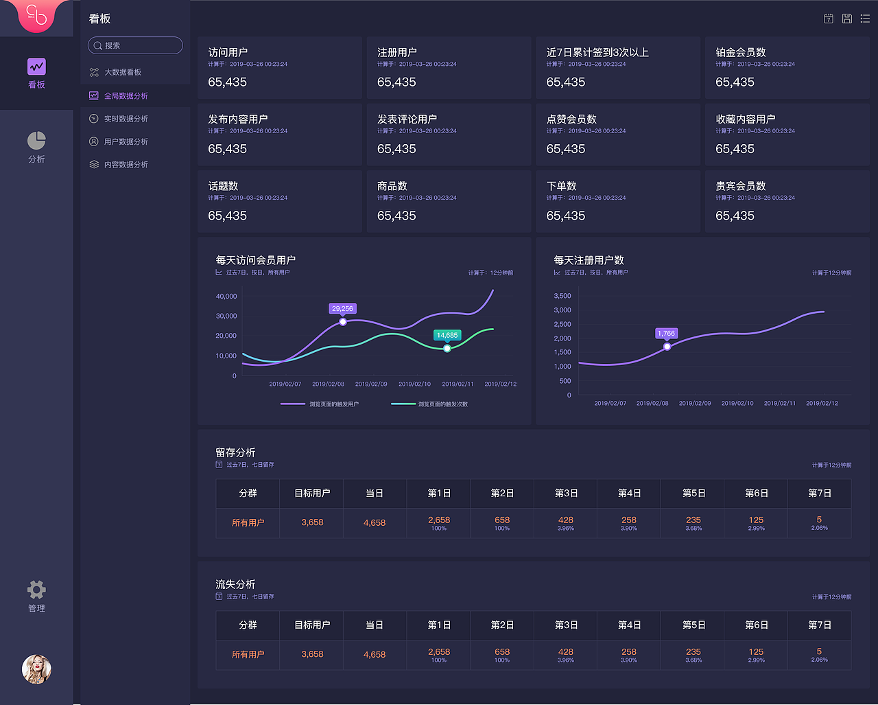 大数据后台（图ZMTgxMDE1OTI0） - 其他网页 - 站酷设计师leaf小小原创素材 - 站酷ZCOOL