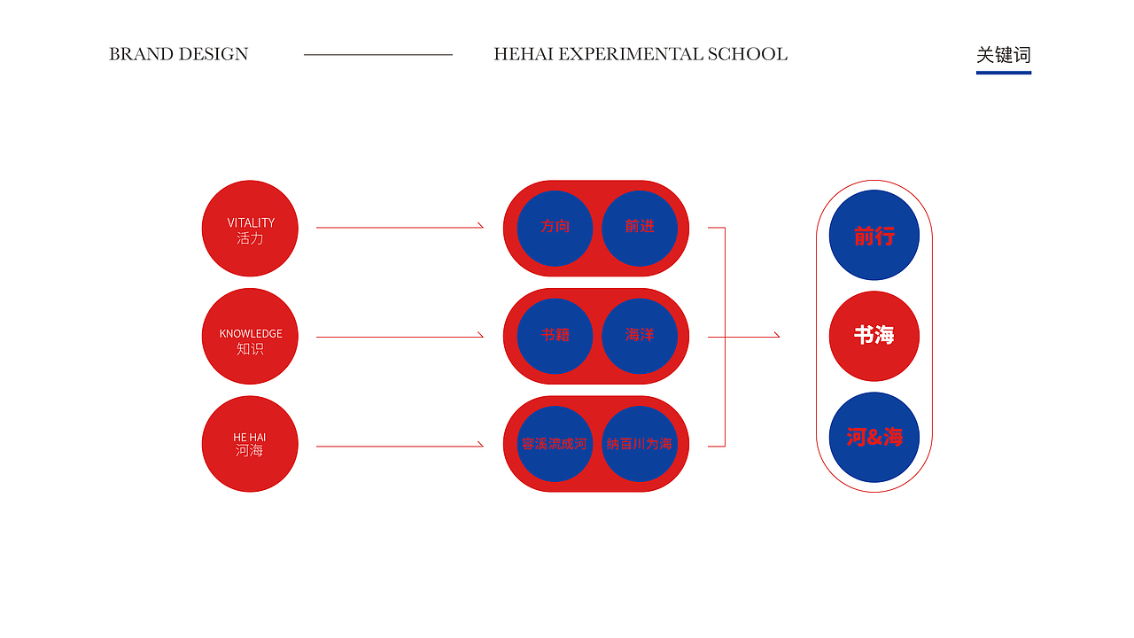 常州市河海实验学校品牌形象设计（图ZMjQ3MzE1OTQ4） - 品牌 - 站酷设计师张雷09170529原创素材 - 站酷ZCOOL