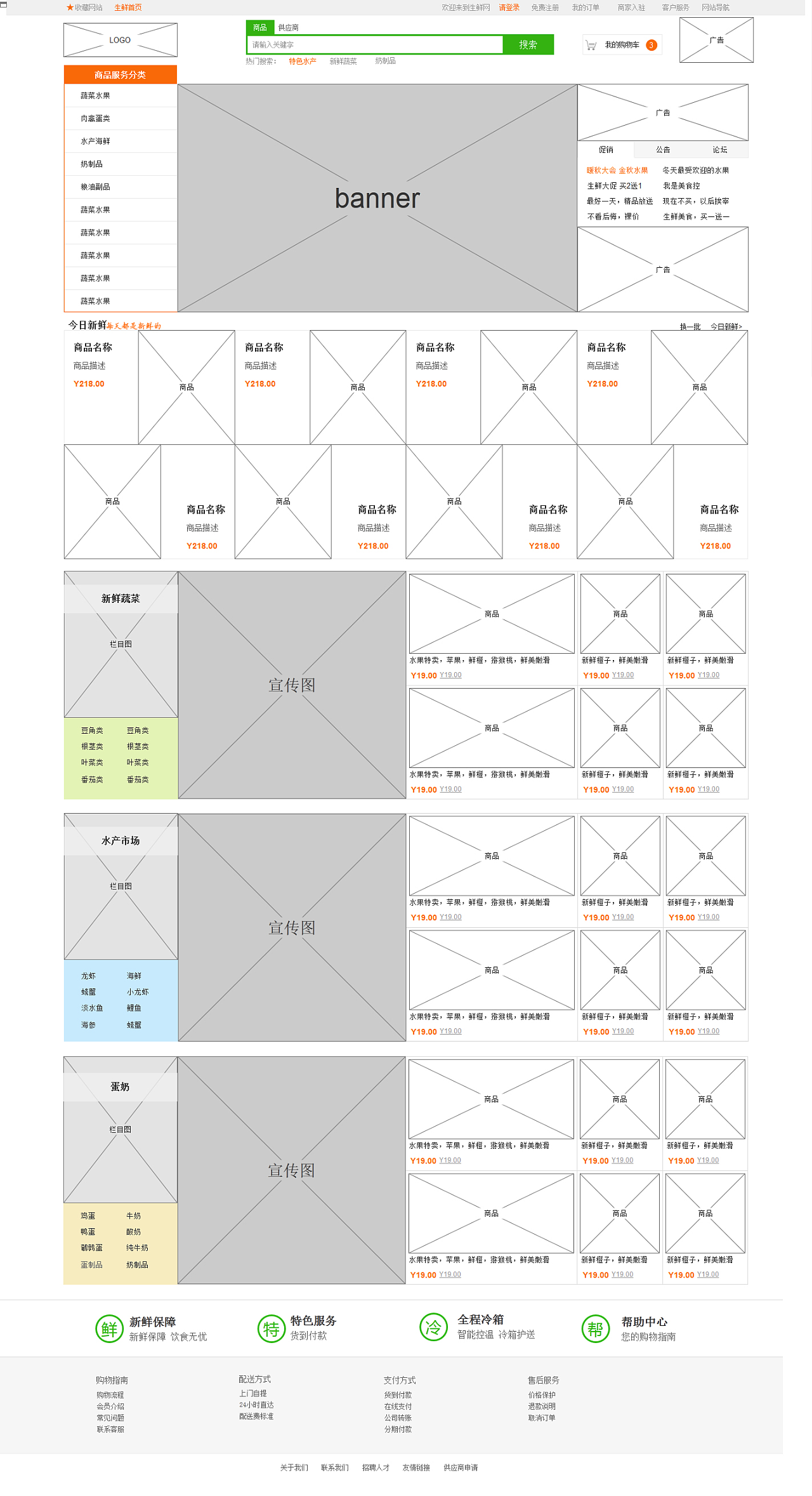 高保真原型vs低保真原型