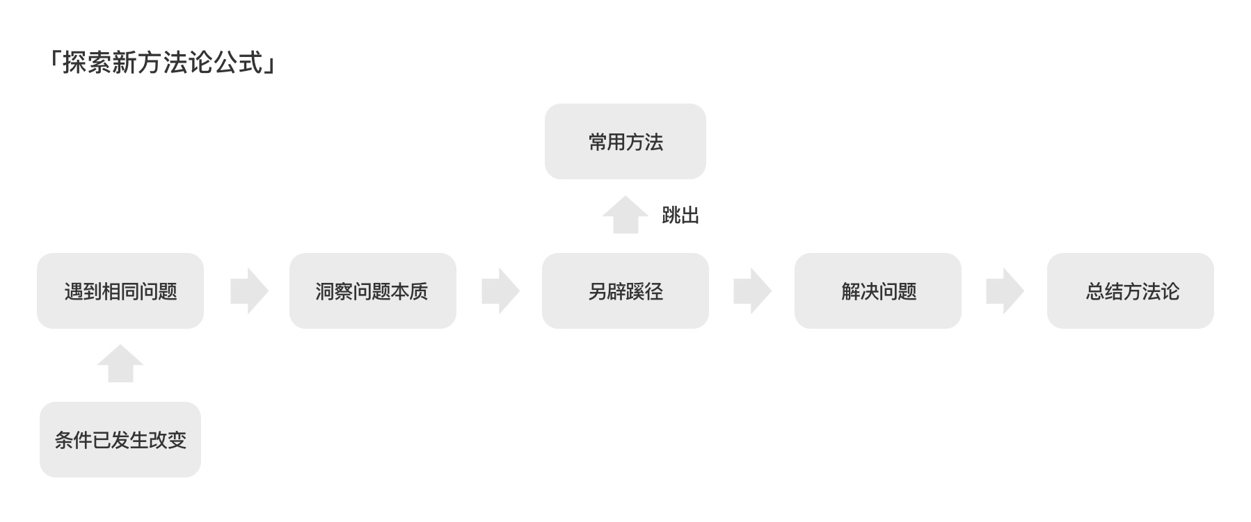 undefined undefined